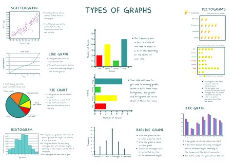 explain the differences in the graphs of bottle a and b|Types of Graphs in Mathematics and Statistics With .